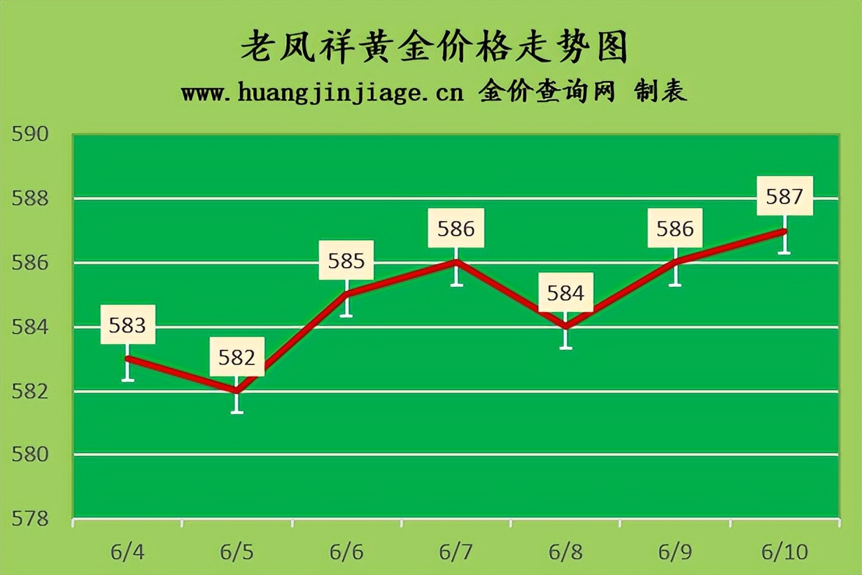 2018今日黄金金价走势图,今日黄金金价走势图在哪里看