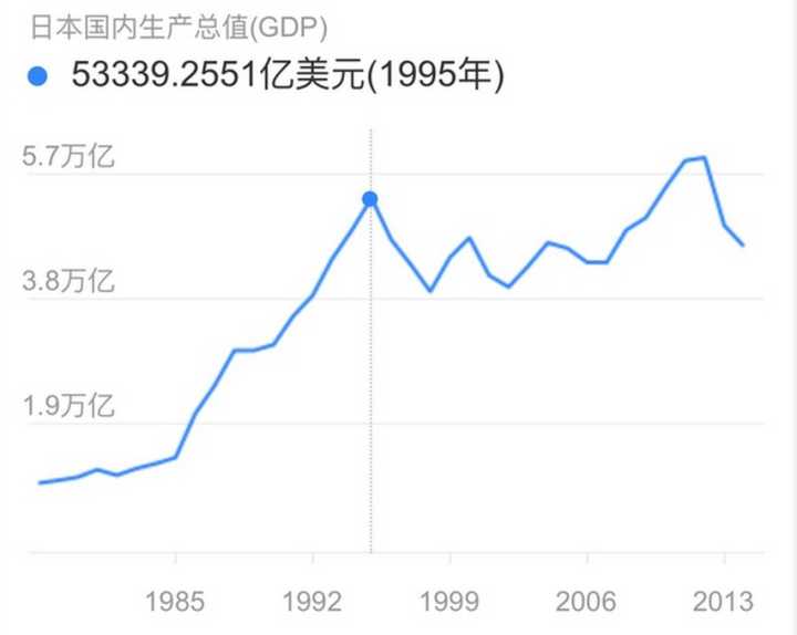 2021年中国gdp是日本的几倍,2022中日韩gdp总和