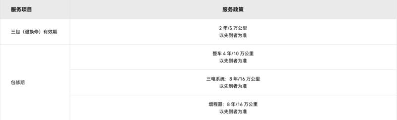 顶着华为光环实力几何打榜测试问界M5四驱性能版