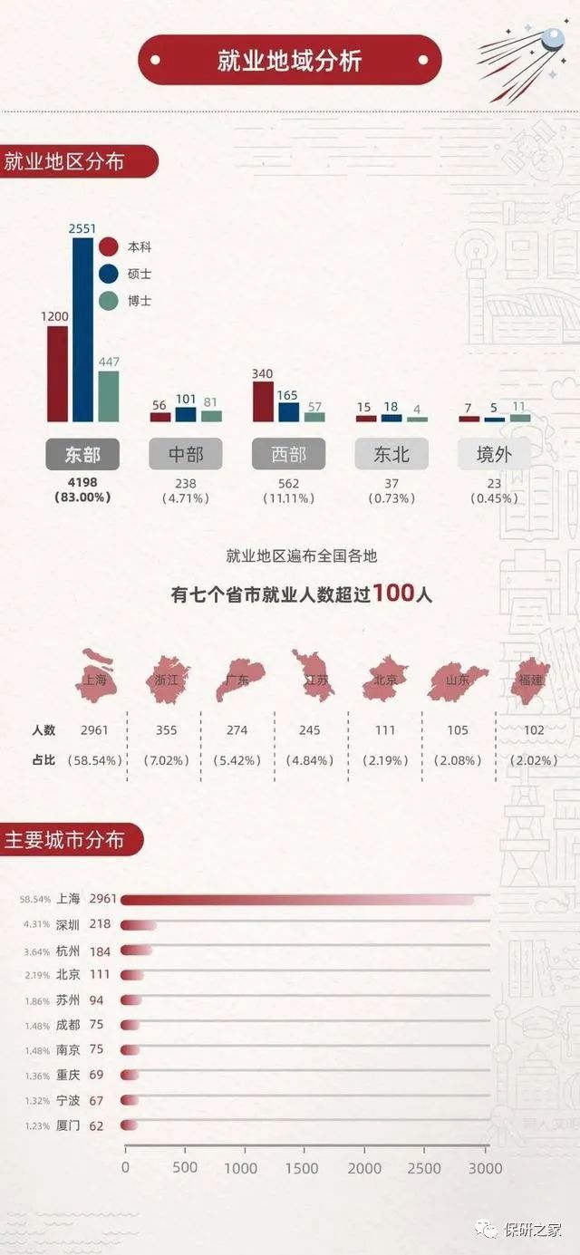 石家庄华师经管学校怎么样,华师2022年有缩招吗
