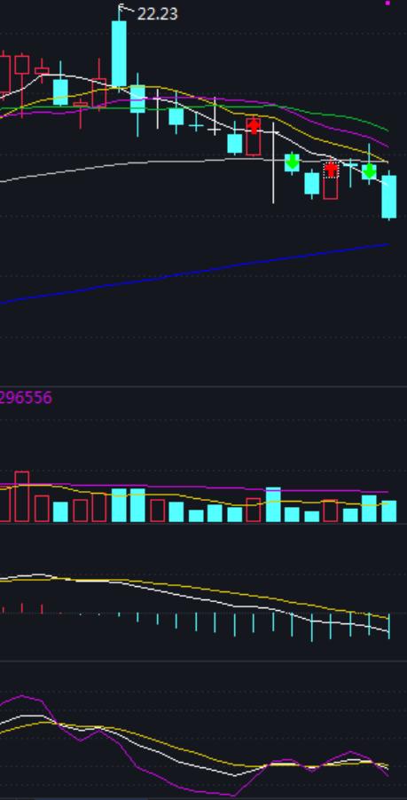 如何盯盘股票池,优质大盘股该怎么操作