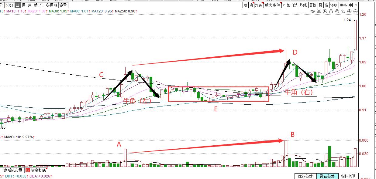 k线形态选股怎么操作,k线形态选股法