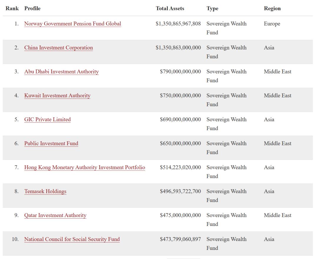 阿布扎比在中国投资,阿布扎比投资中国