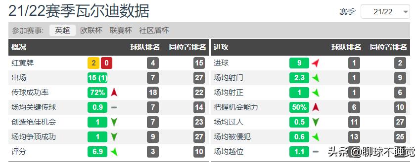 英超狼队对阵莱切斯特城直播,英超莱斯特城狼队比赛