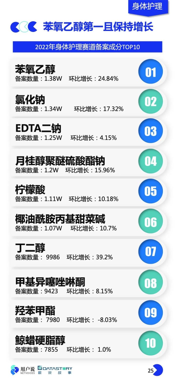 2023年化妆品抽检结果分析,化妆品产品市场分析报告