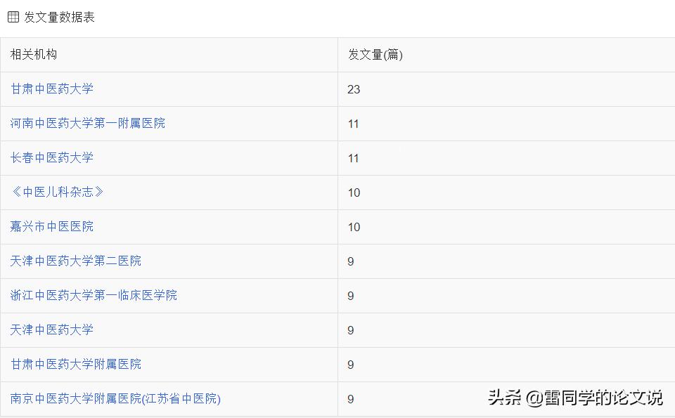 中医养生杂志推荐,中医刊物推荐