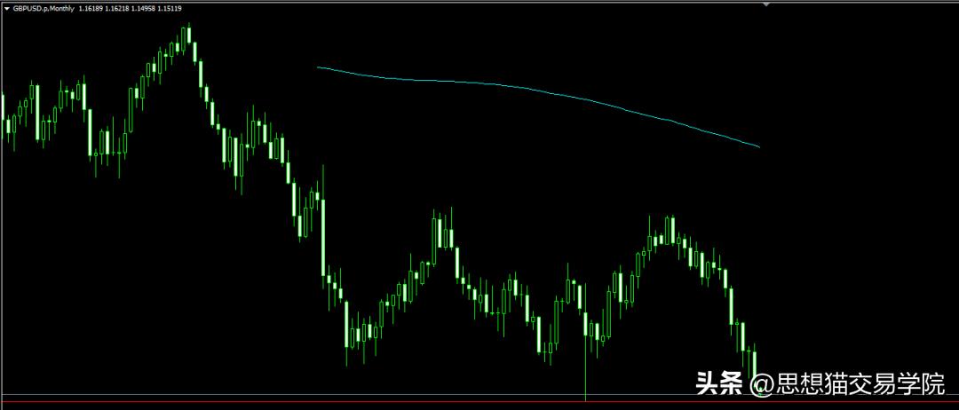 交易员爆仓的5个表现,交易中都有什么会导致爆仓的错误