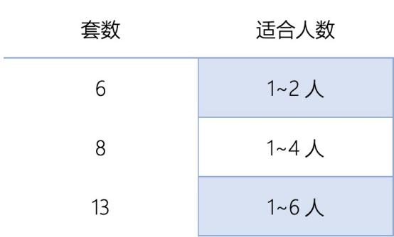 2022最全的洗碗机横向测评,2022年口碑最好用的洗碗机