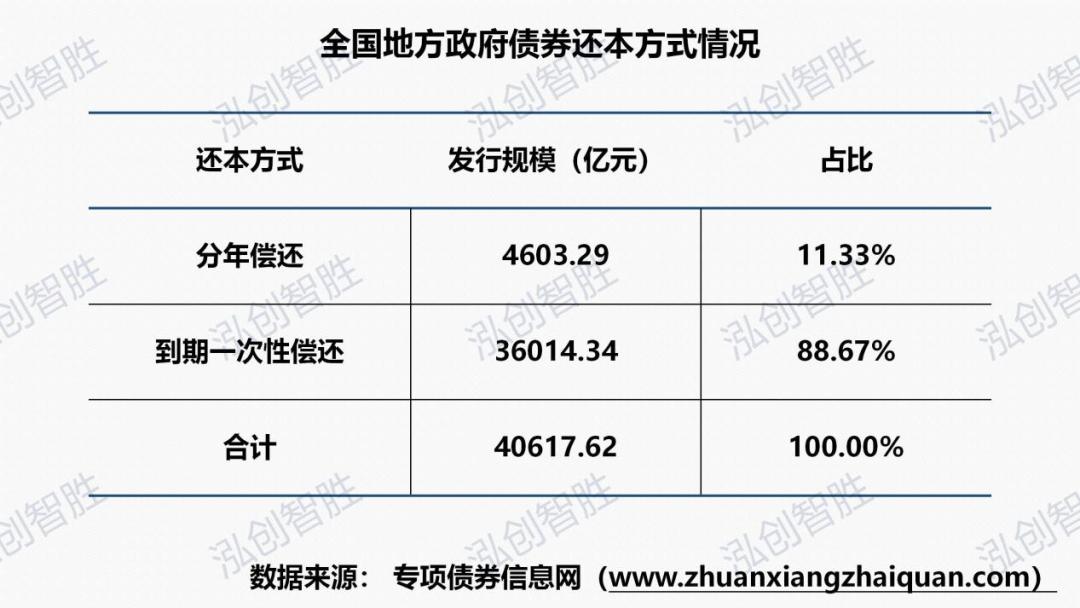 多地公布三季度地方债发行计划,地方债首次突破40万亿