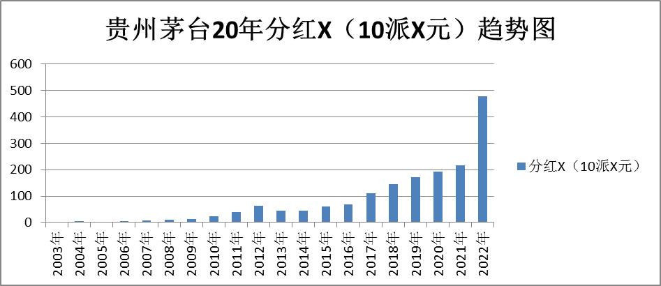 白酒板块最新股票分析,贵州茅台个股投资分析报告