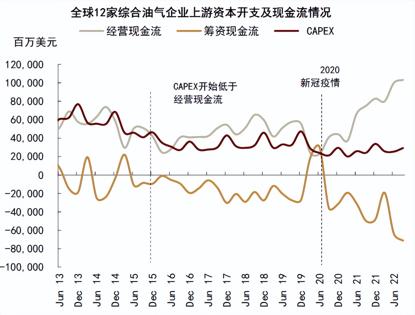 中金公司2024大宗商品展望,中金下周股价预测