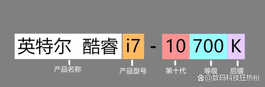 普通人怎么选购合适的cpu和显卡,组装电脑显卡选购与cpu兼容性