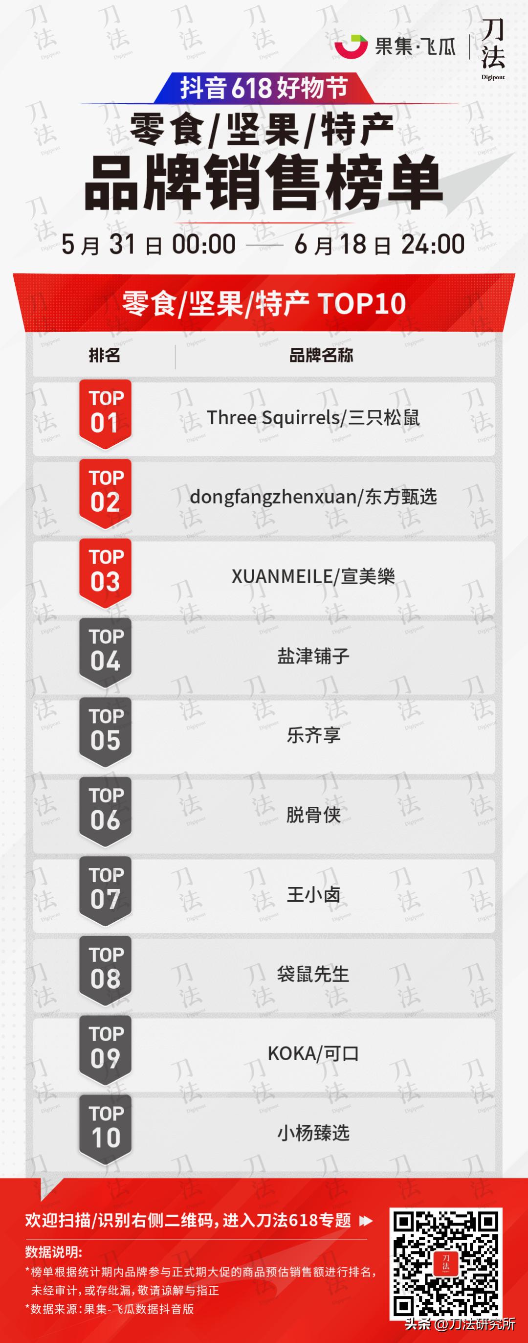 极米投影618全周期全网gmv破7亿,全网618销售数据公布