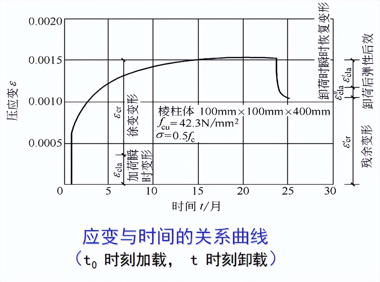 混凝土结构设计原理李爱群版答案,混凝土结构设计原理知识点