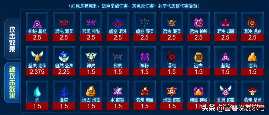 赛尔号冷门精灵实战,赛尔号巅峰冷门精灵实战