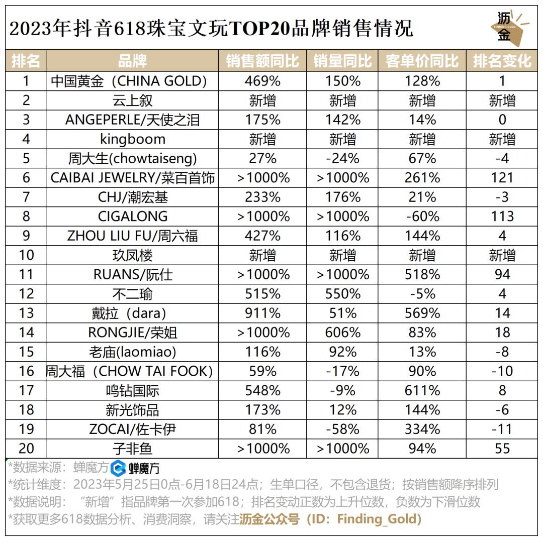 必看｜抖音618复盘，看这篇就够了