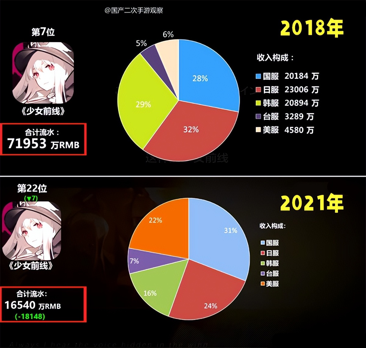 国产二次元手游在海外真的火吗