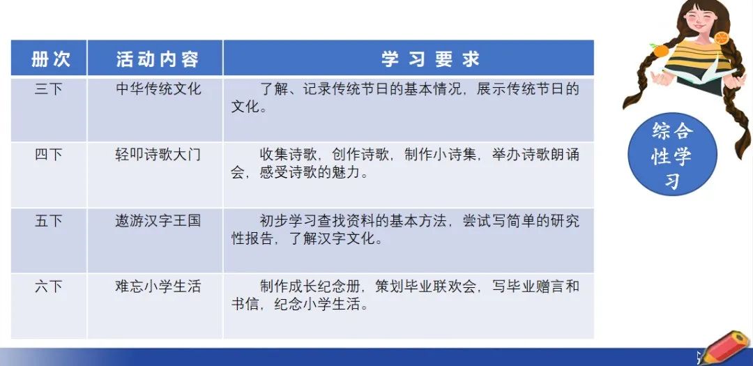 小学1-6年级开学准备攻略大全,小学开学指南来了