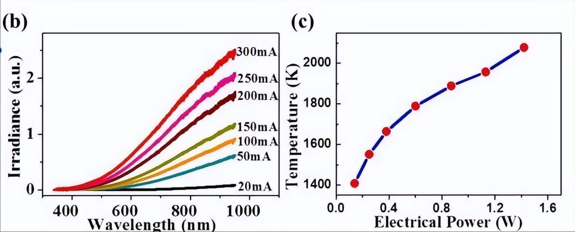 铁源对锂离子电池Li2FeSiO4@C正极材料的结构和电化学性能影响