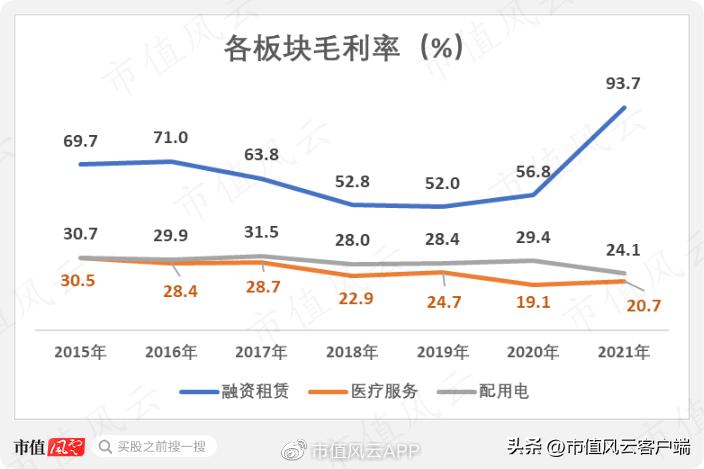 三星医疗吾股排名狂掉，借发展业务之名高溢价收购关联方资产