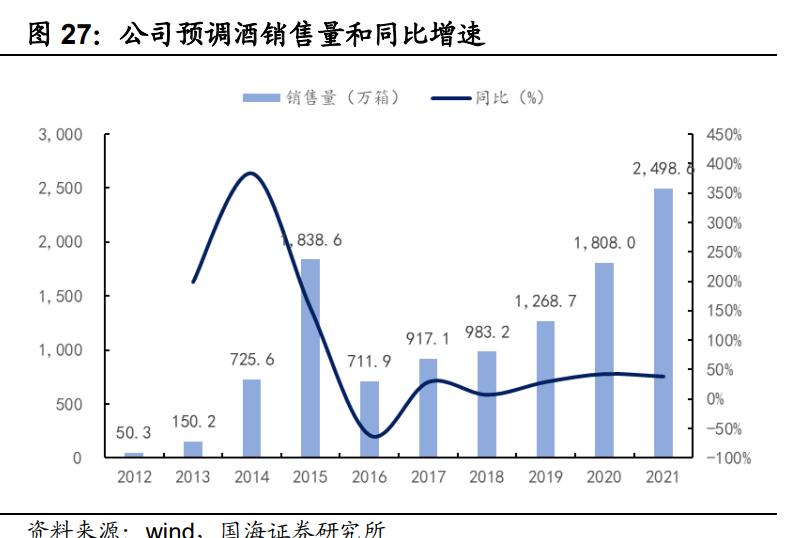 百润股份复盘,百润股份分析研究