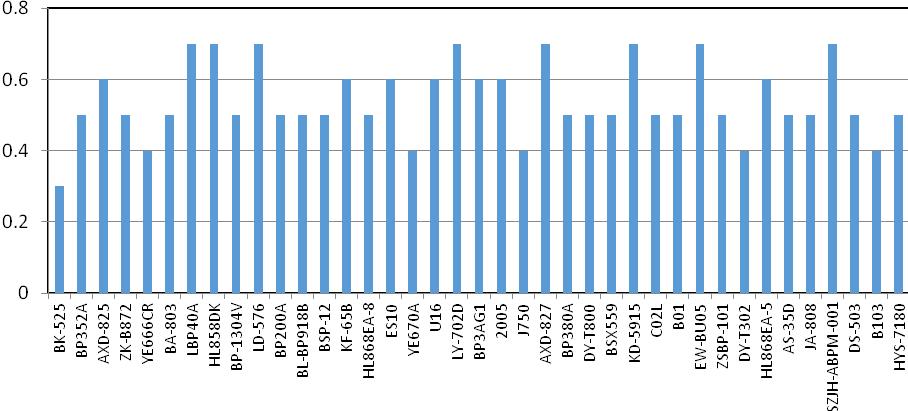 医用血压计怎么挑选,山东正品电子血压计