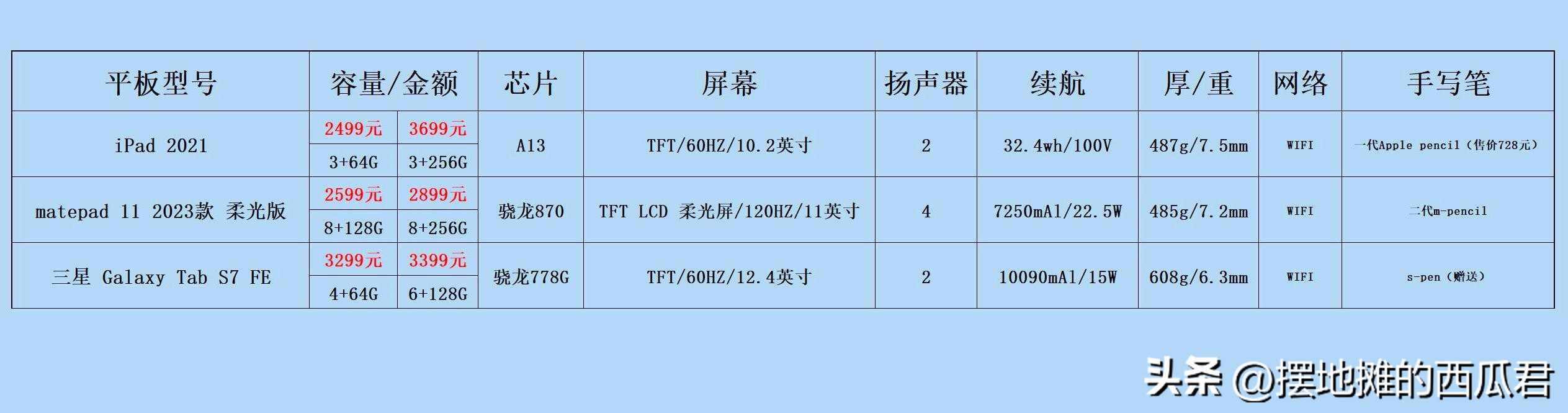 买ipad9还是买国产平板,预算1500买什么平板ipad