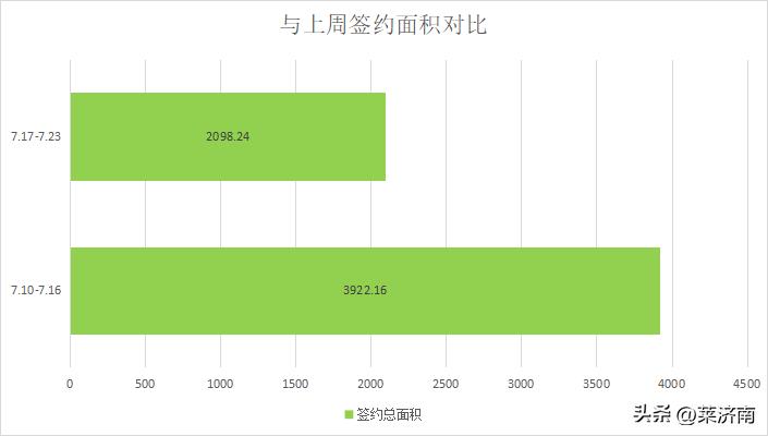 楼市低迷,2018年莱芜楼市报告