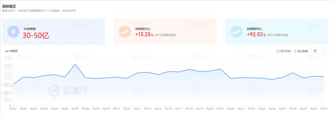 女性服装市场细分分析,内衣市场前景分析