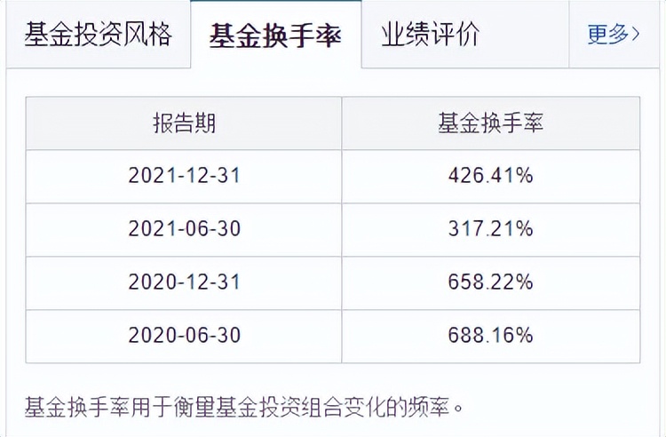 6月回本之路艰难，聊聊我对基金投资卧倒不动的理解