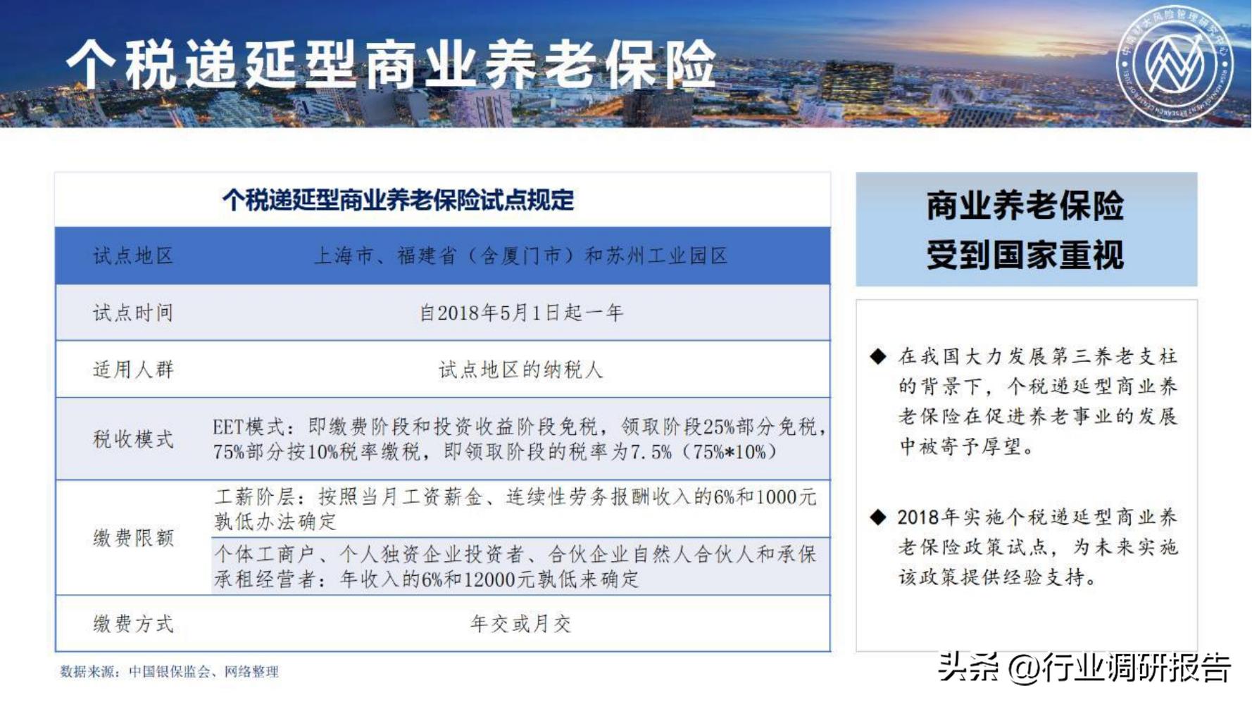 保险行业2023年发展趋势,2024年保险行业变革与发展趋势