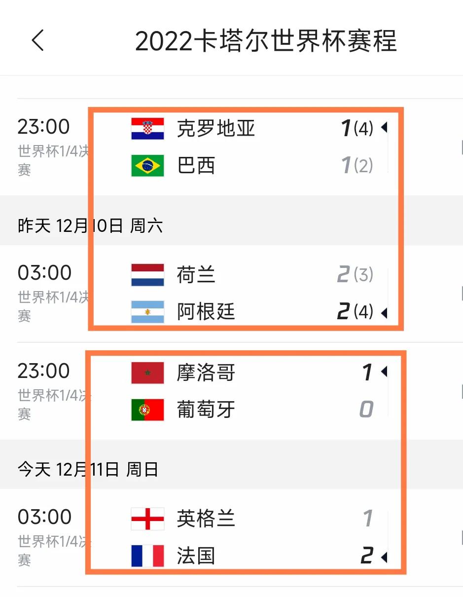 巧合OR剧本？世界杯淘汰赛进球数存玄机