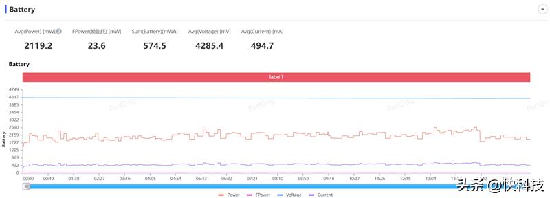 真我gtneo5se对比骁龙865,真我gtneo5se是第一代骁龙7+吗