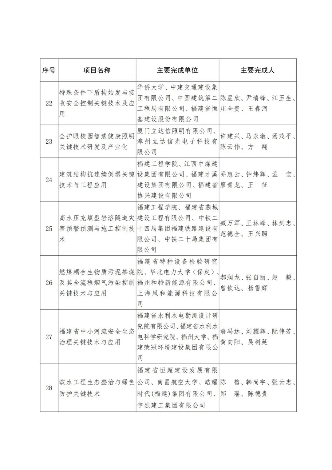 2022年度福建省科学技术奖,2019福建科学技术奖