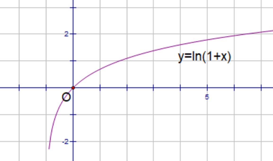 拉格朗日中值定理及其应用,关于拉格朗日中值定理的拓展问题