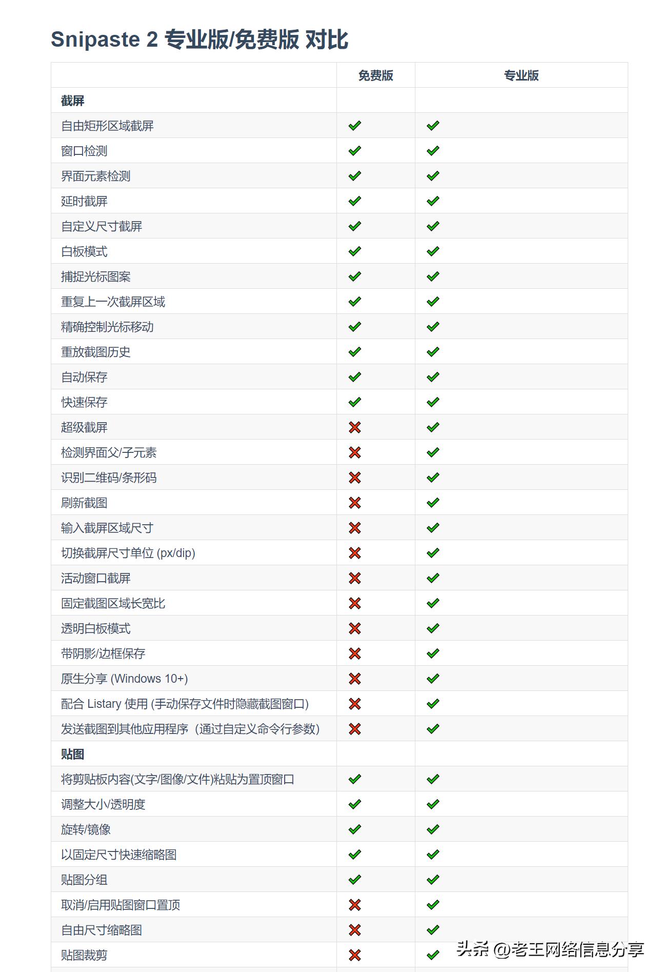 snipaste快速截图工具下载,免安装截图工具snipaste