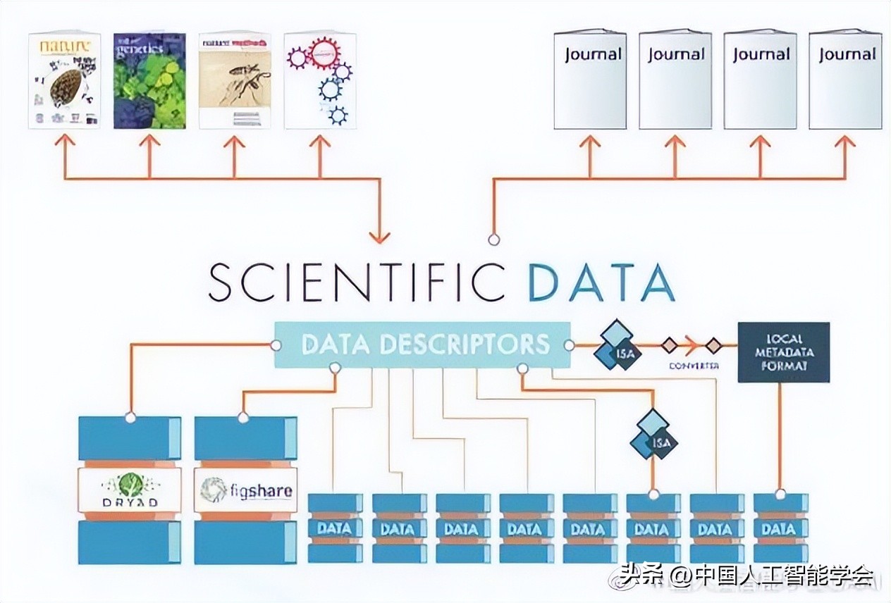 ai与心脑血管,心脑血管病未来展望