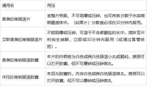 胃食管反流症状的药物治疗,食管反流的药物