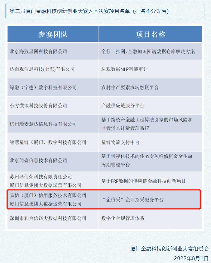 创新驱动数据赋能|易信获评厦门市首批金融科技企业