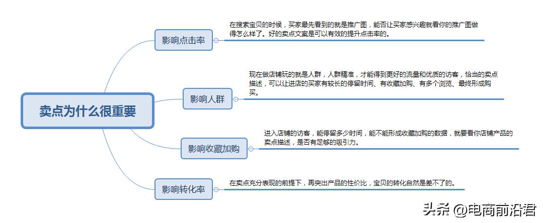 淘宝卖家如何学会运营管理技巧,淘宝新手店铺运营技巧分析怎么写