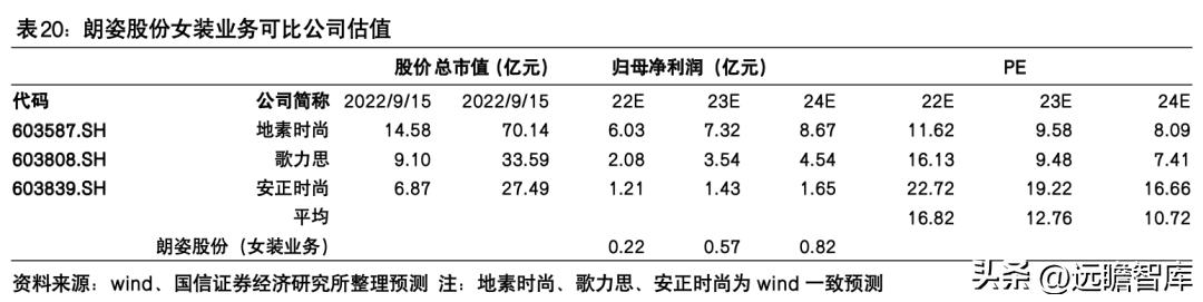 朗姿股份哪一年进军医美,朗姿股份女装上市