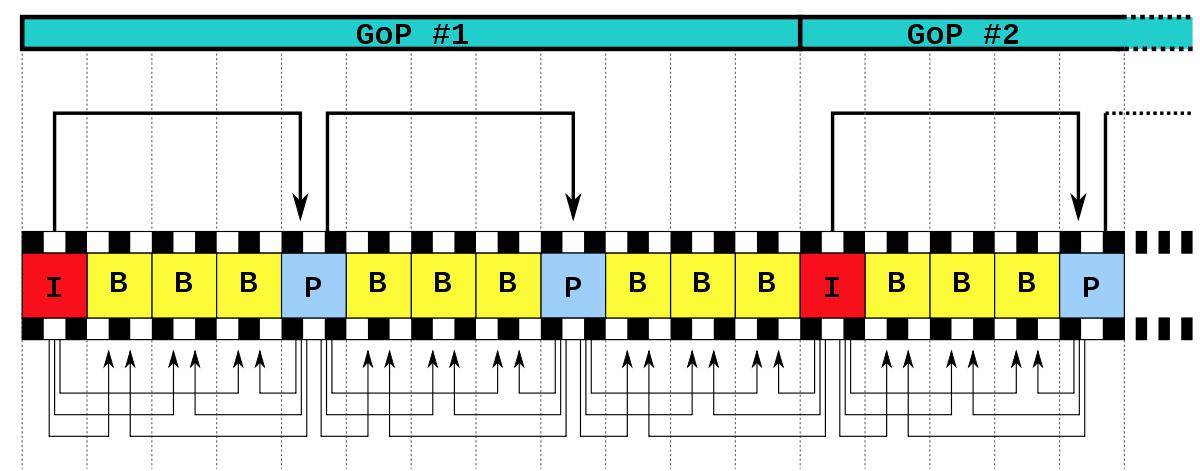 iOS音视频接入-音视频基础