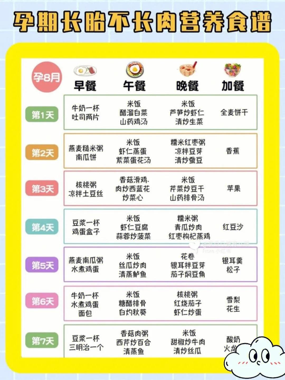 孕期食谱1-10个月视频教程,长胎不长肉一日三餐食谱