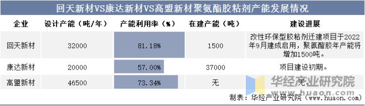 回天新材与中国产业,中国聚氨酯行业产业图
