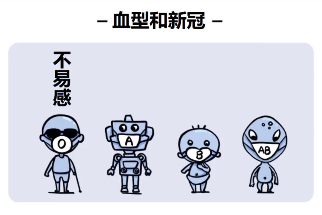 b血型易感新冠吗,血型和新冠传染关系