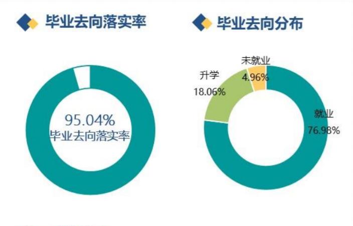 陕西工业职业技术学院怎么样,推荐陕西工业职业技术学院