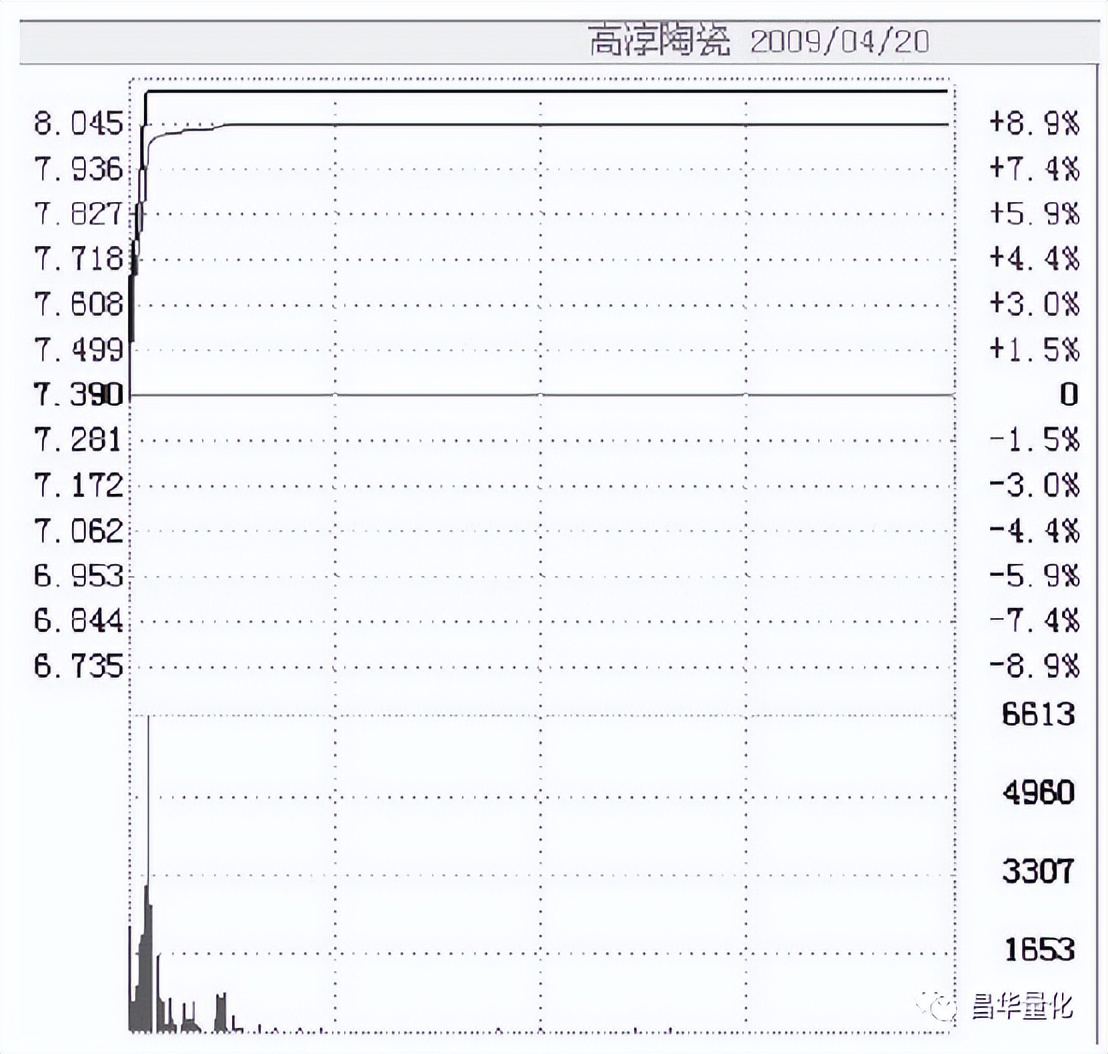 股票主力行为分析方法有哪些,通过成交量看主力行为