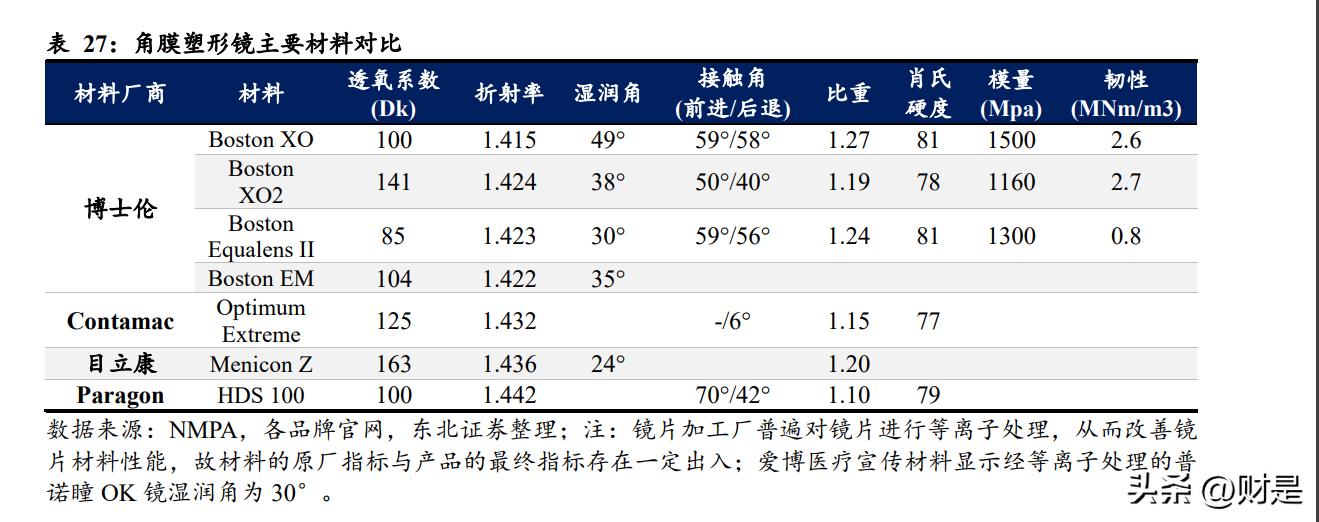 爱博医疗核心产品前景,爱博医疗最新报告