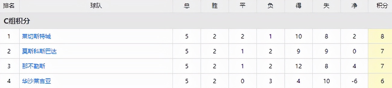 欧罗巴逆风翻盘之路,欧罗巴联赛爆冷