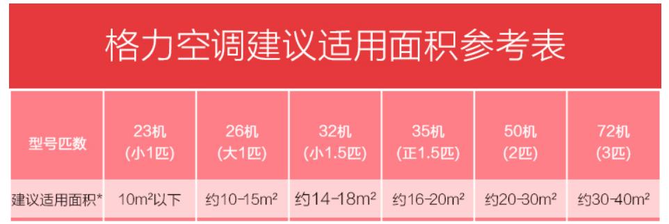 立式空调怎么选看哪些参数,格力立式空调参数解读